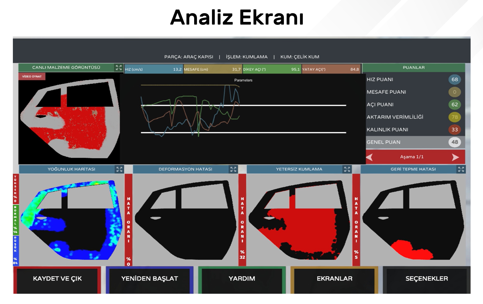 Analiz Ekranı